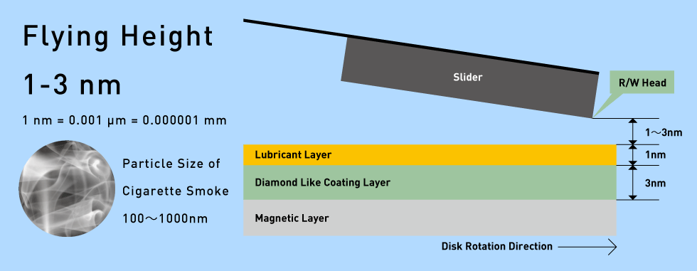 Why is it so difficult to read damaged surface ?